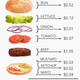 hamburgers cost image